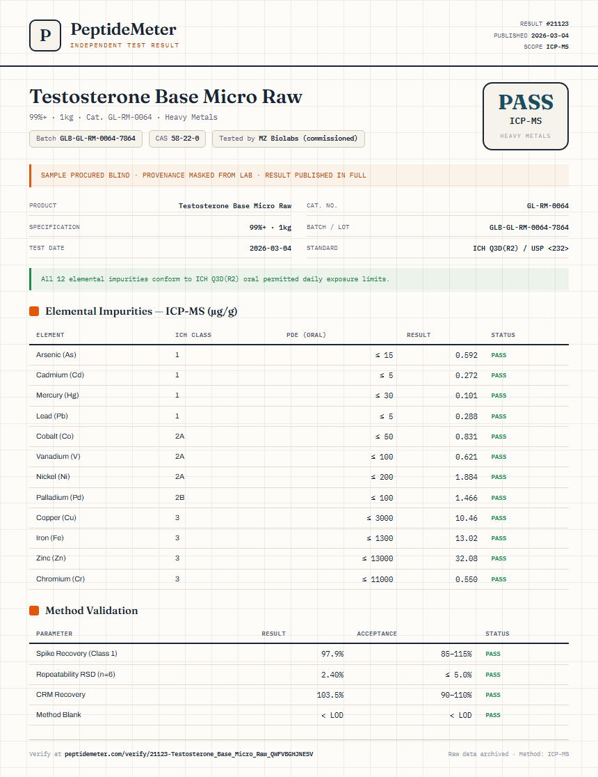 Testosterone Base Micro Raw Heavy Metals report by PeptideMeter