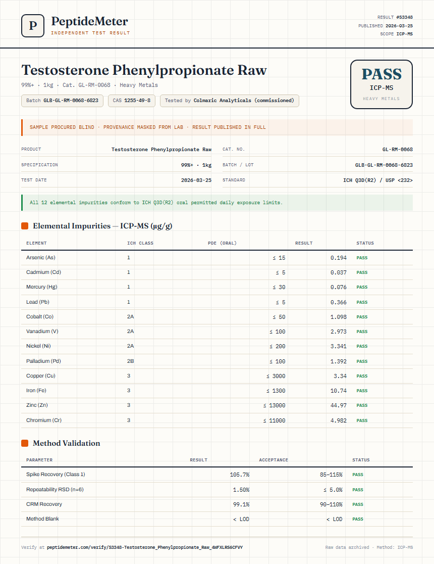 Testosterone Phenylpropionate Raw Heavy Metals report by PeptideMeter
