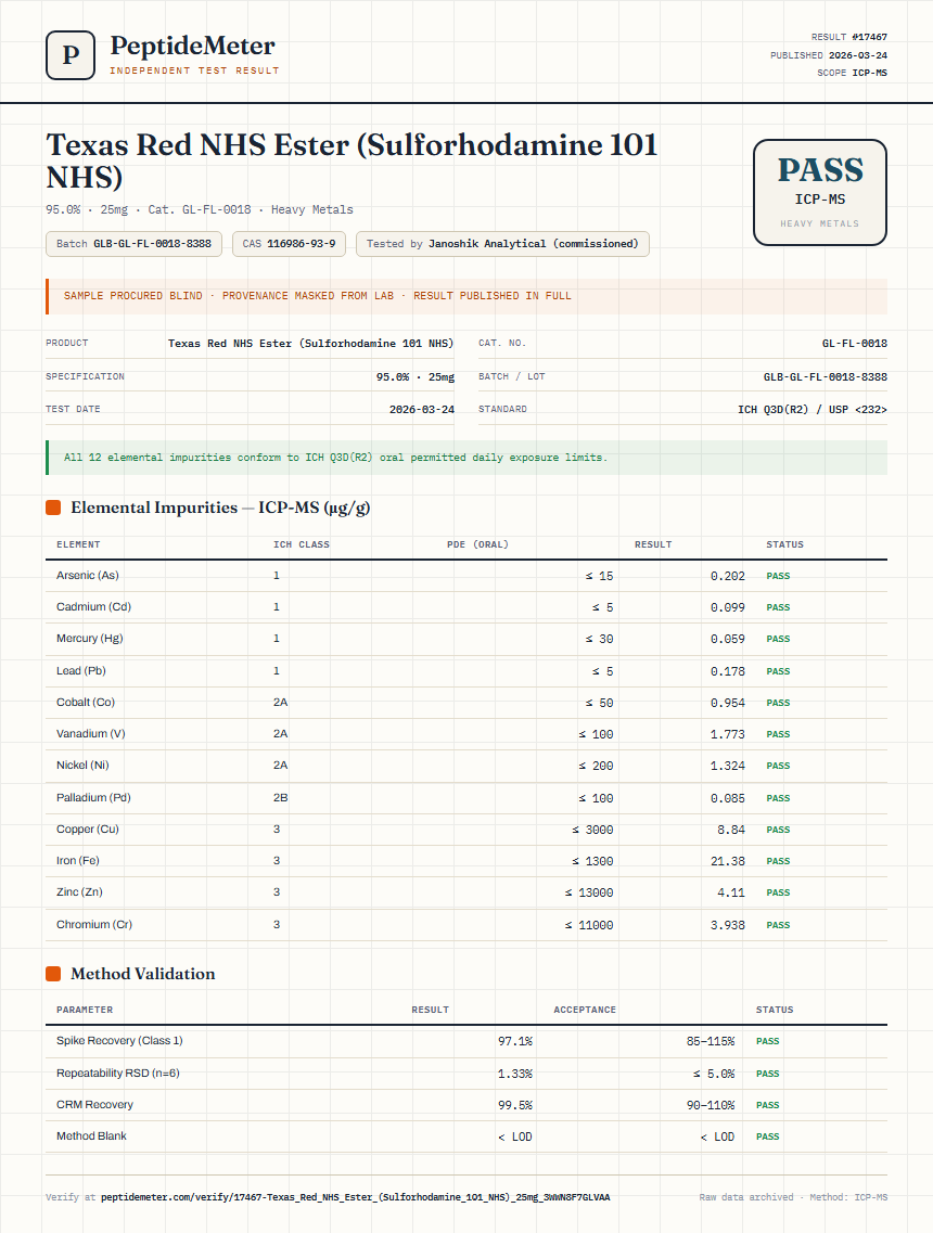 Texas Red NHS Ester (Sulforhodamine 101 NHS) Heavy Metals report by PeptideMeter
