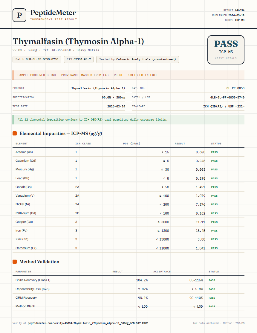 Thymalfasin (Thymosin Alpha-1) Heavy Metals report by PeptideMeter