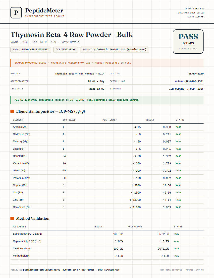 Thymosin Beta-4 Raw Powder - Bulk Heavy Metals report by PeptideMeter