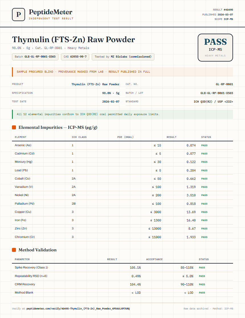 Thymulin (FTS-Zn) Raw Powder Heavy Metals report by PeptideMeter