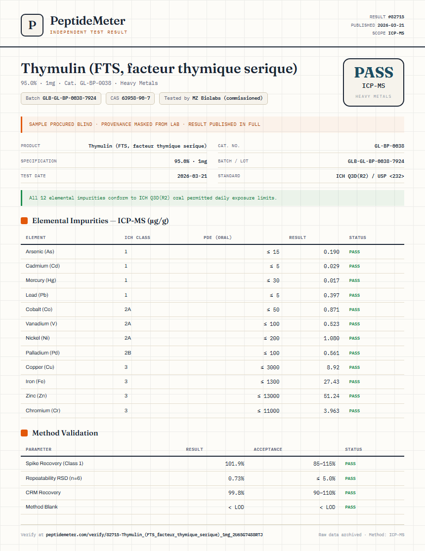 Thymulin (FTS, facteur thymique serique) Heavy Metals report by PeptideMeter