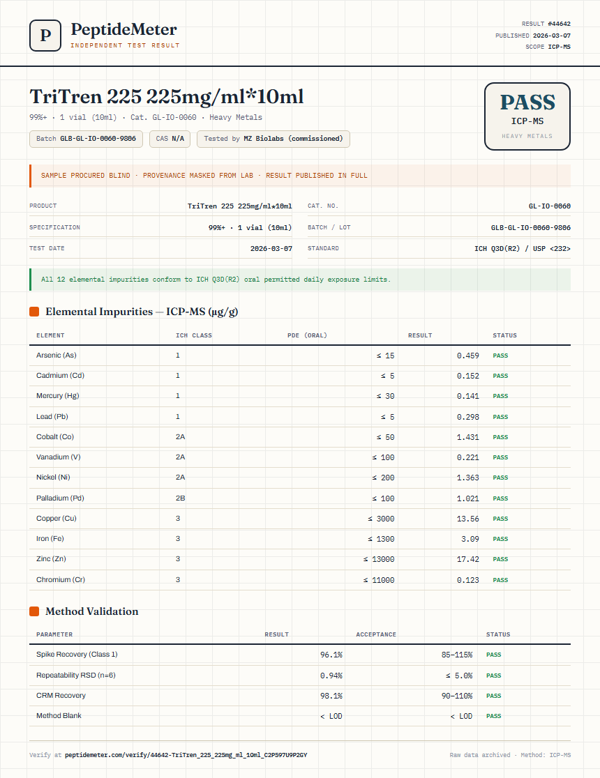 TriTren 225 225mg/ml*10ml Heavy Metals report by PeptideMeter