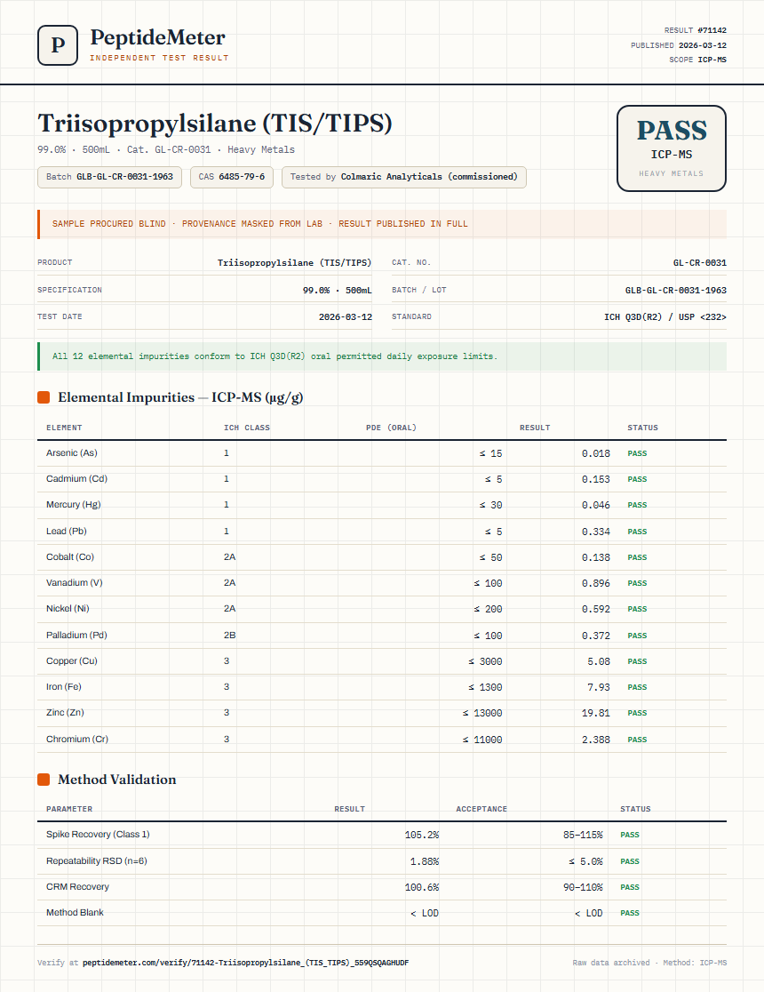 Triisopropylsilane (TIS/TIPS) Heavy Metals report by PeptideMeter