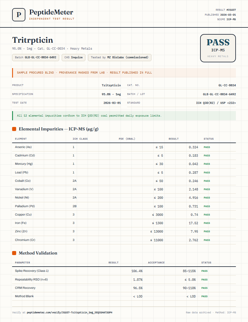 Tritrpticin Heavy Metals report by PeptideMeter