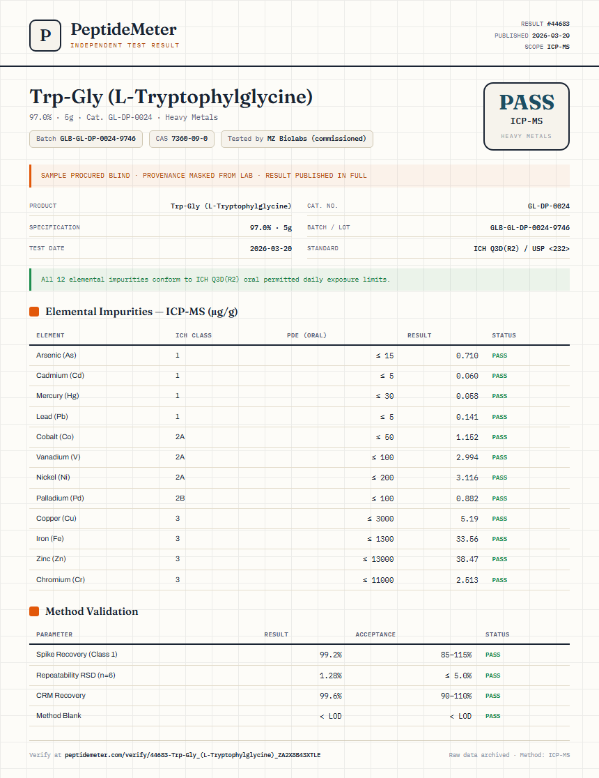 Trp-Gly (L-Tryptophylglycine) Heavy Metals report by PeptideMeter