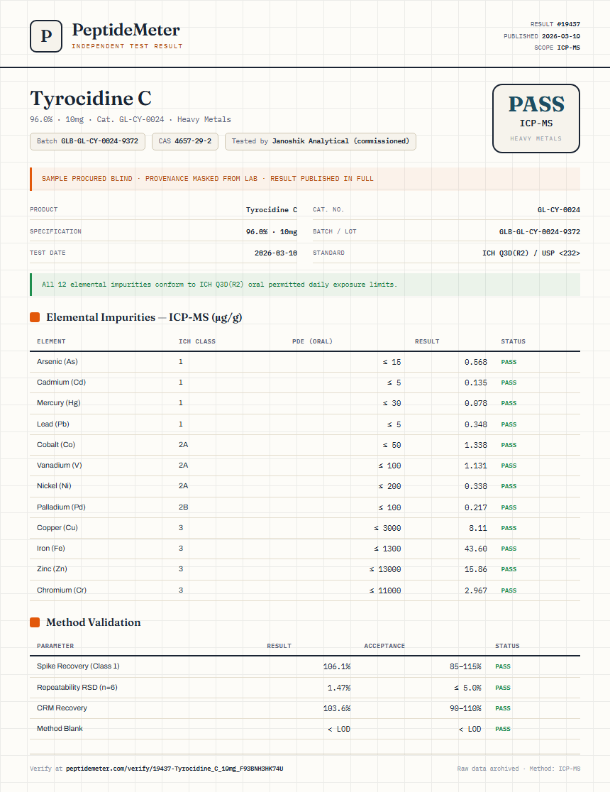 Tyrocidine C Heavy Metals report by PeptideMeter