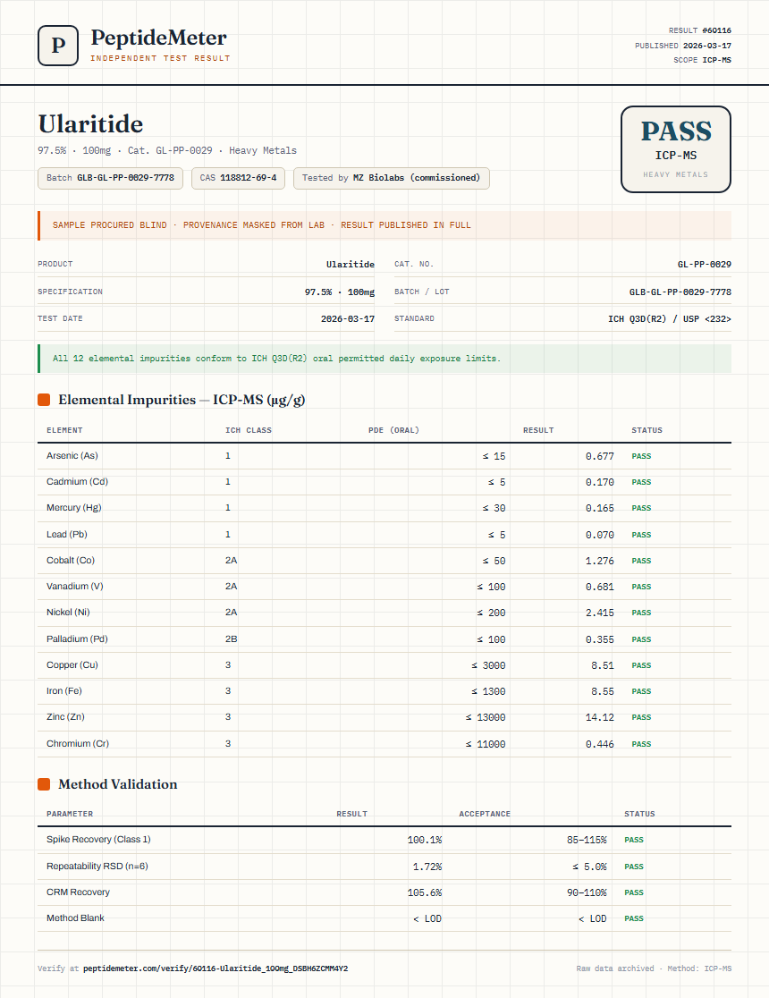 Ularitide Heavy Metals report by PeptideMeter