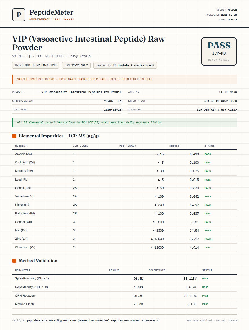 VIP (Vasoactive Intestinal Peptide) Raw Powder Heavy Metals report by PeptideMeter