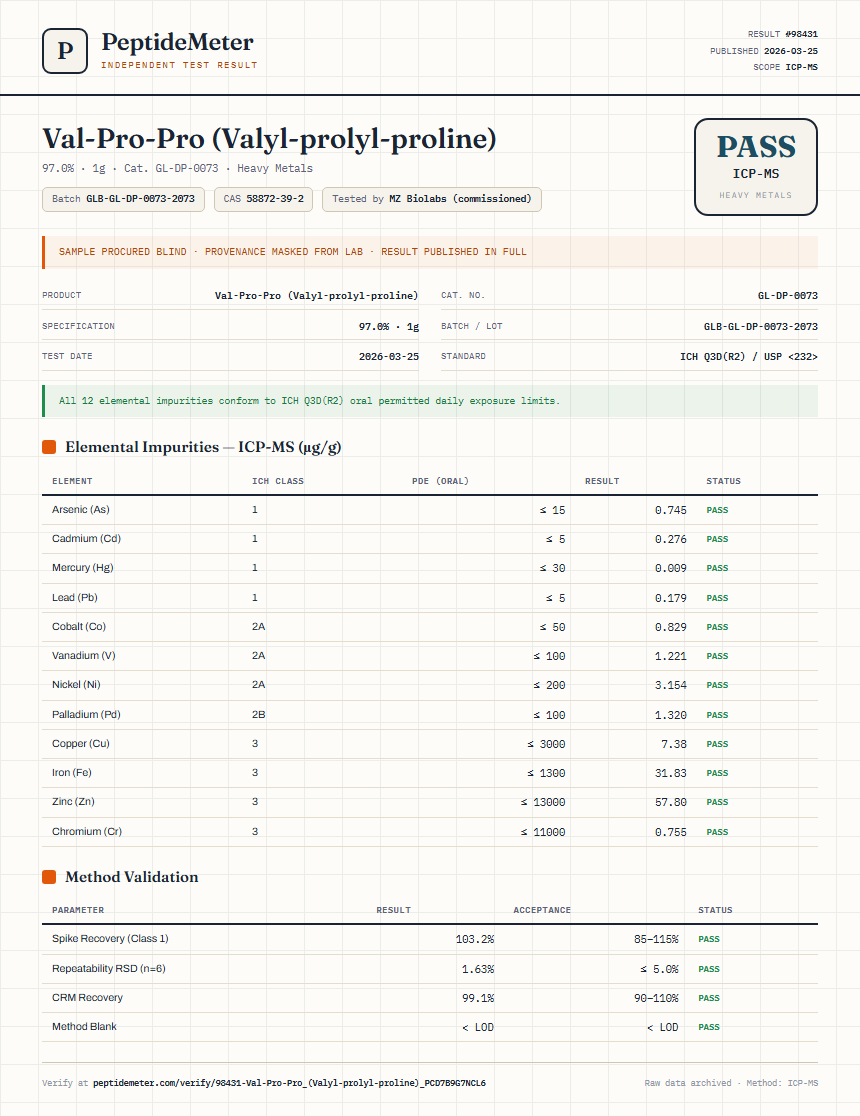 Val-Pro-Pro (Valyl-prolyl-proline) Heavy Metals report by PeptideMeter