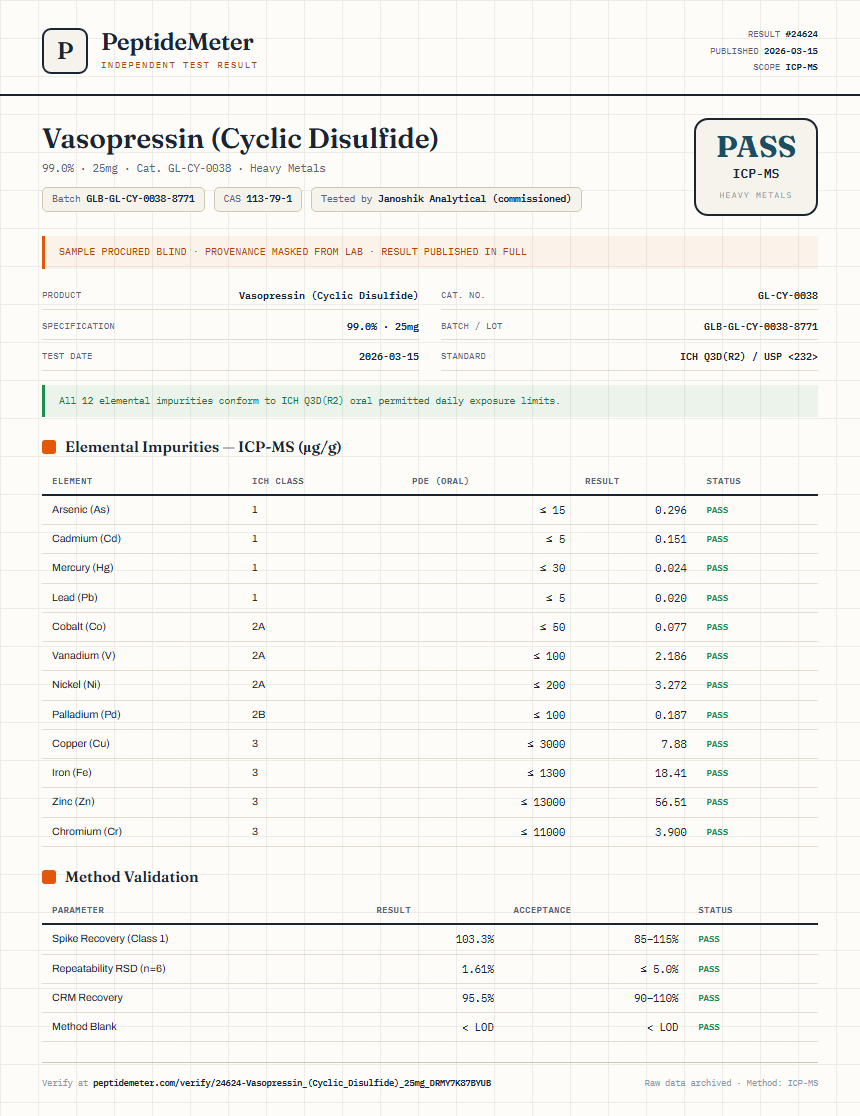 Vasopressin (Cyclic Disulfide) Heavy Metals report by PeptideMeter