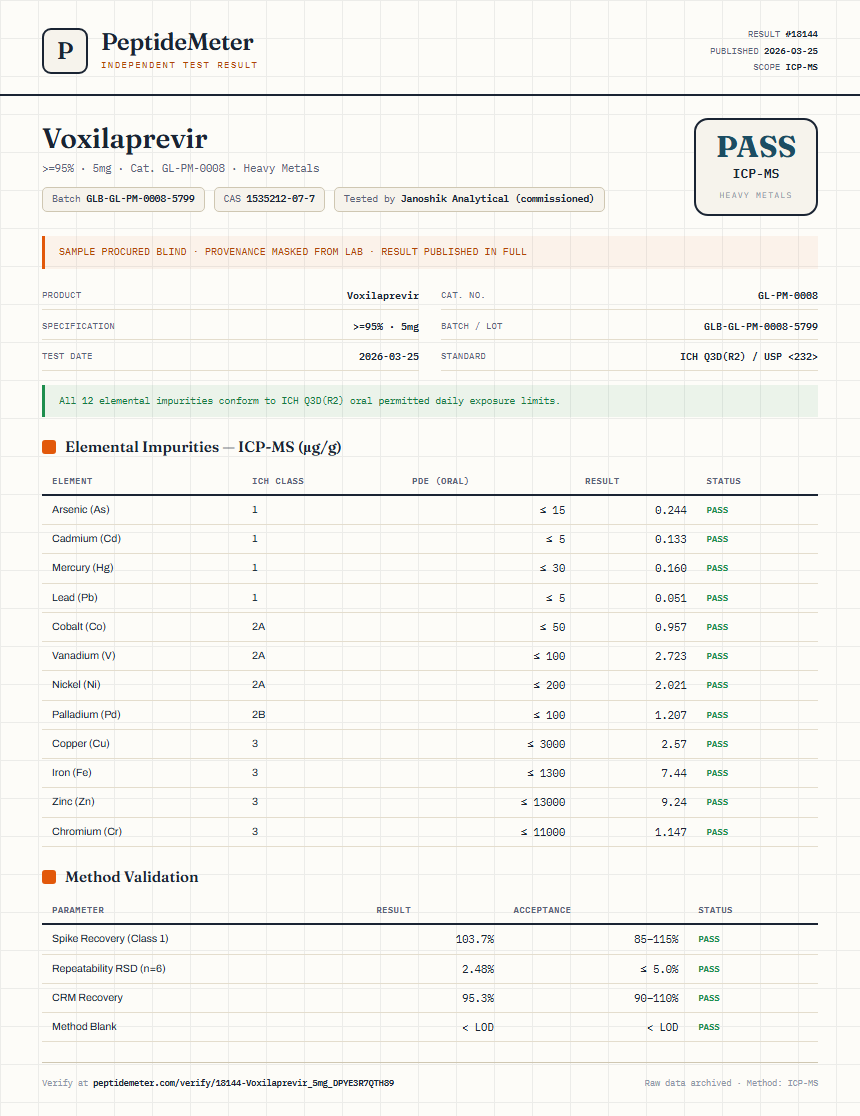 Voxilaprevir Heavy Metals report by PeptideMeter