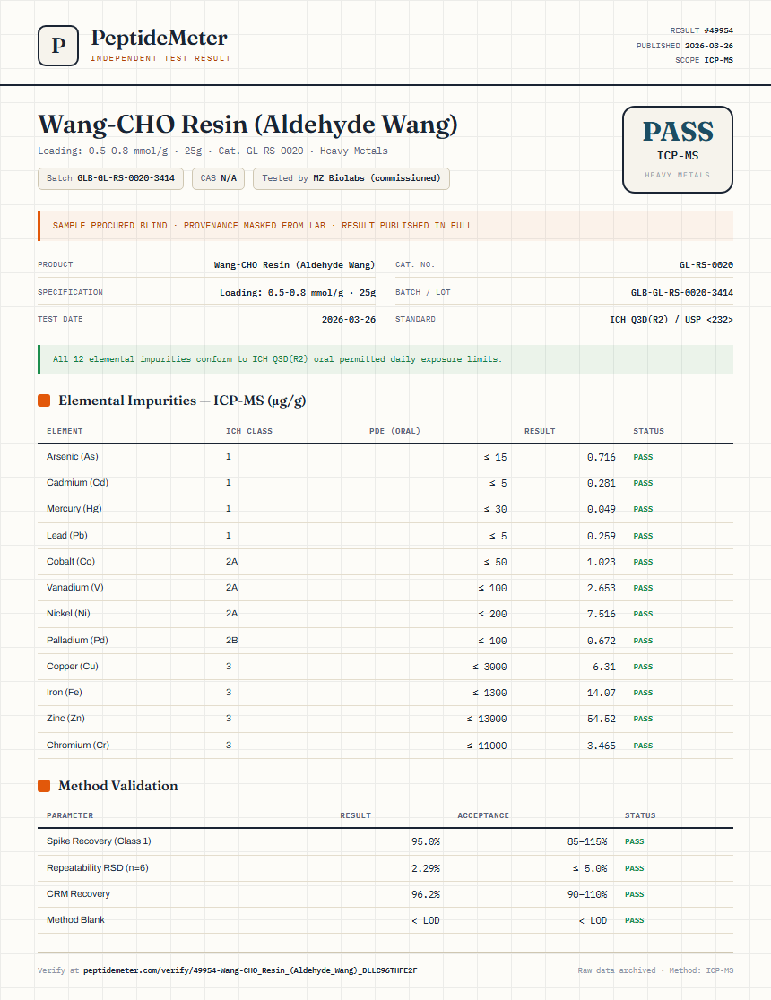 Wang-CHO Resin (Aldehyde Wang) Heavy Metals report by PeptideMeter