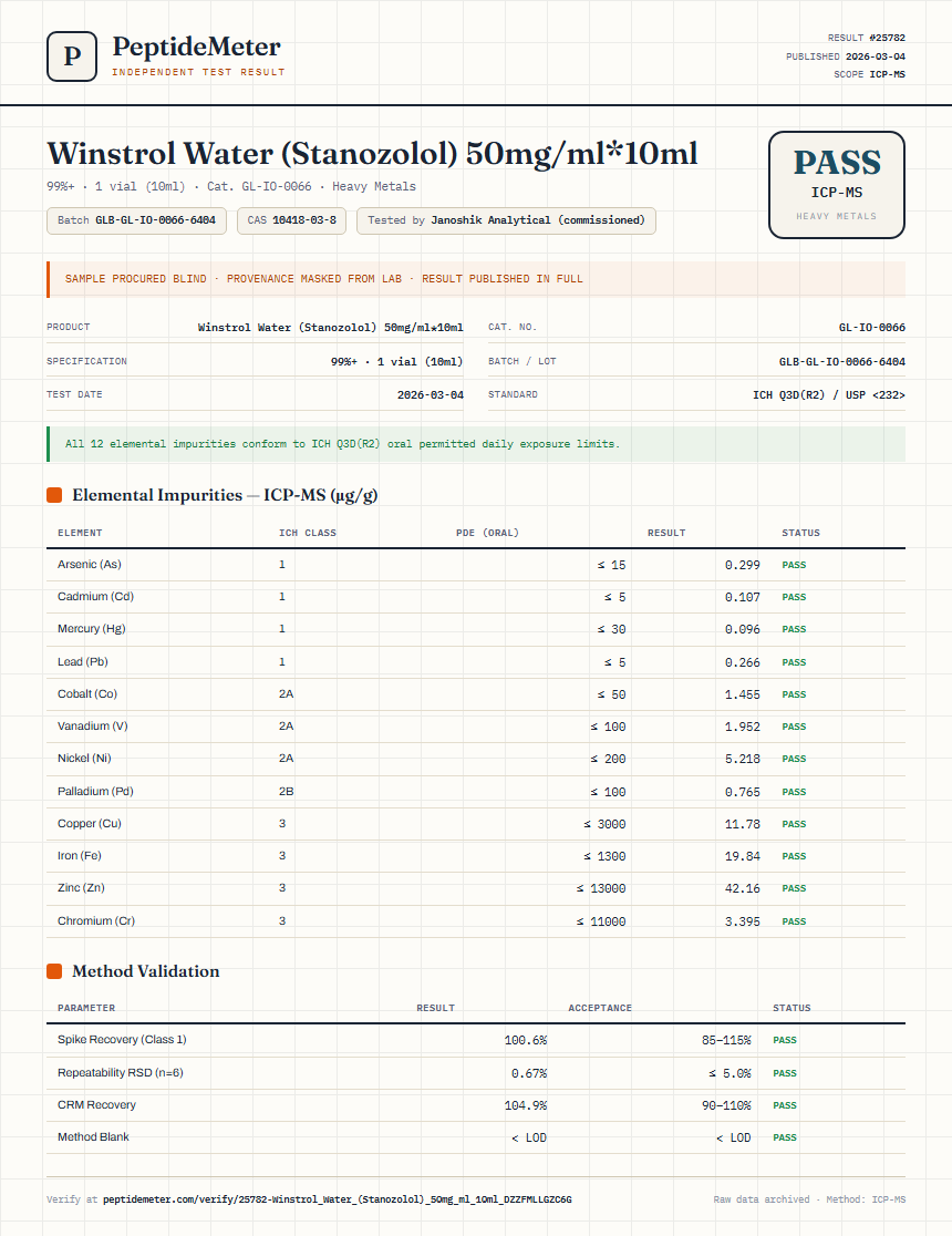 Winstrol Water (Stanozolol) 50mg/ml*10ml Heavy Metals report by PeptideMeter