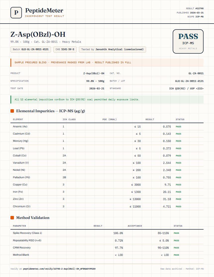 Z-Asp(OBzl)-OH Heavy Metals report by PeptideMeter