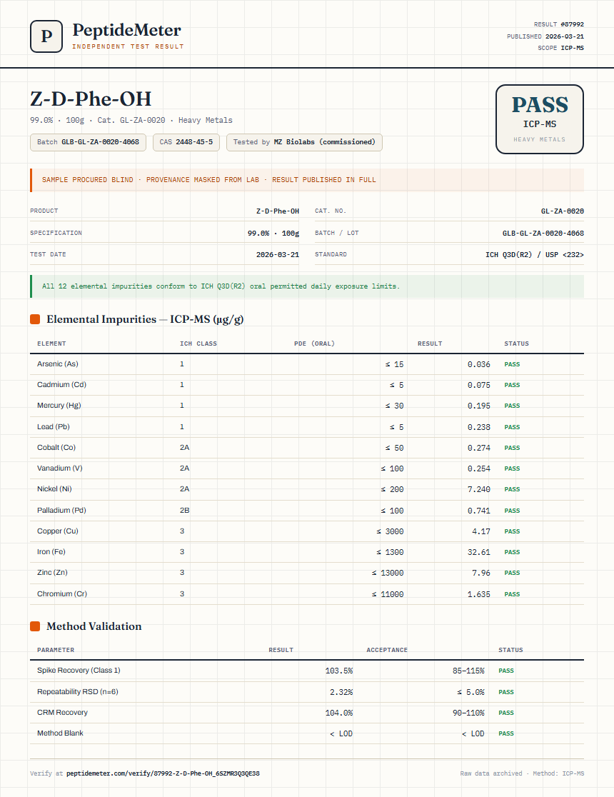 Z-D-Phe-OH Heavy Metals report by PeptideMeter