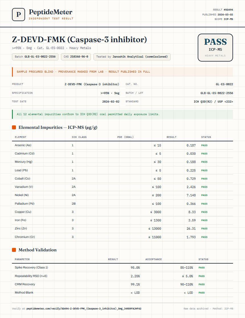 Z-DEVD-FMK (Caspase-3 inhibitor) Heavy Metals report by PeptideMeter