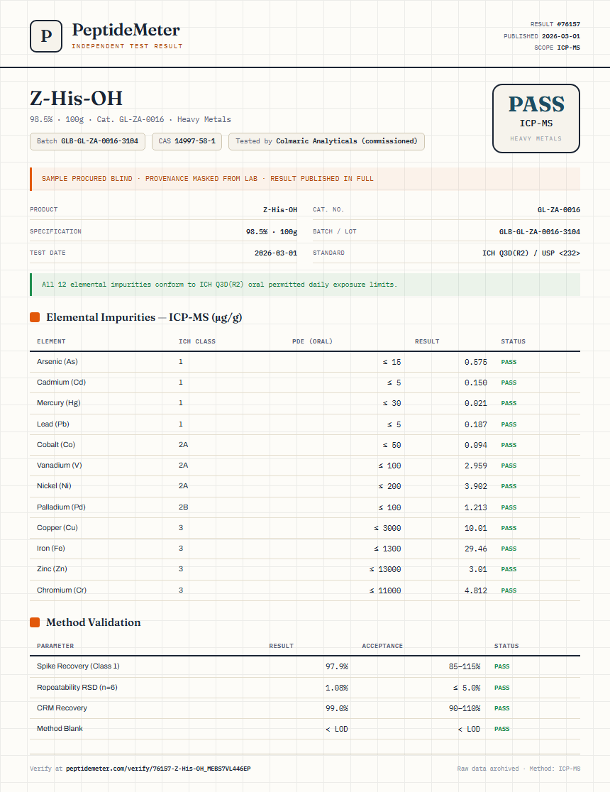 Z-His-OH Heavy Metals report by PeptideMeter