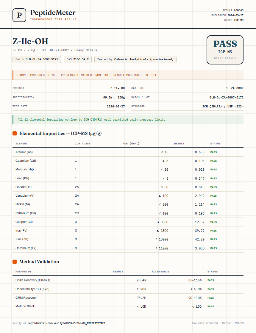 Z-Ile-OH Heavy Metals report by PeptideMeter