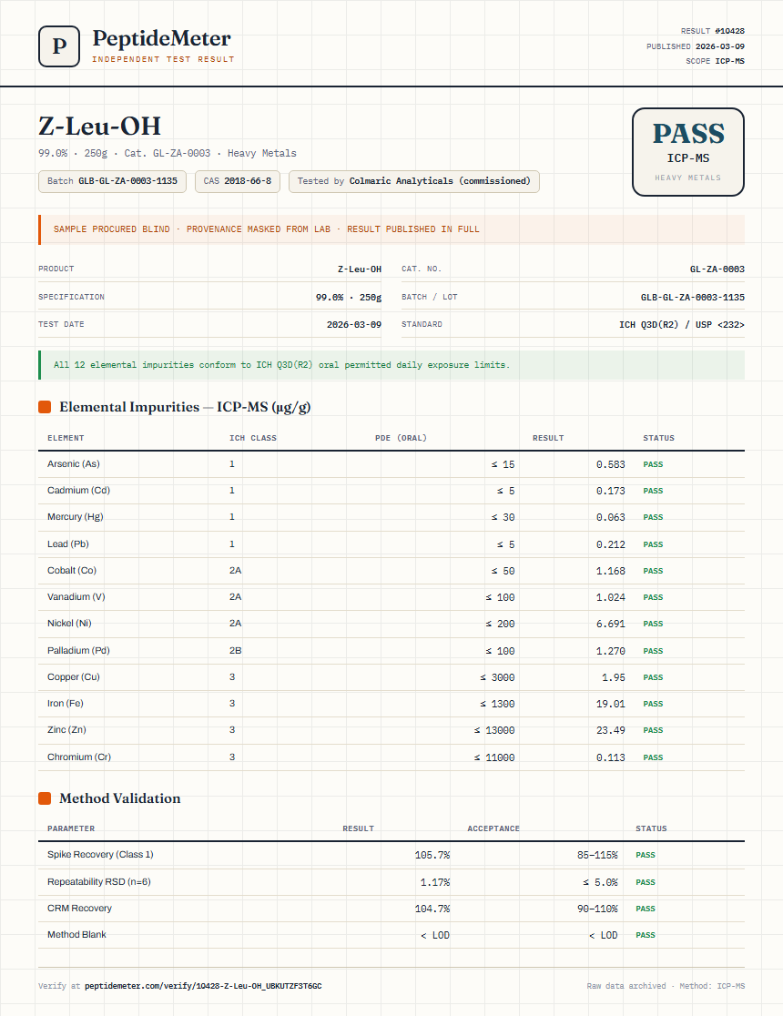 Z-Leu-OH Heavy Metals report by PeptideMeter