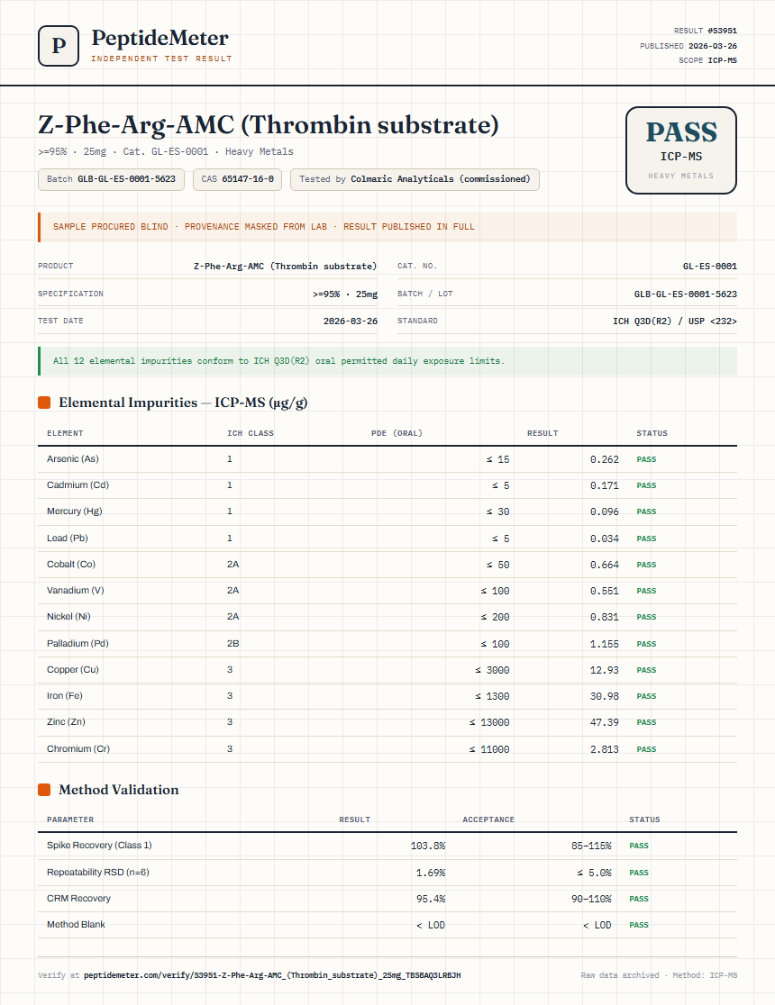 Z-Phe-Arg-AMC (Thrombin substrate) Heavy Metals report by PeptideMeter