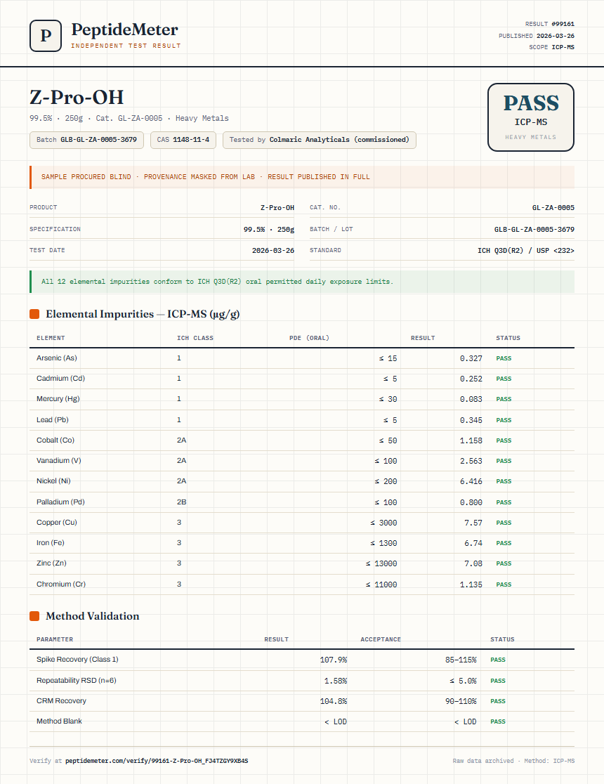 Z-Pro-OH Heavy Metals report by PeptideMeter