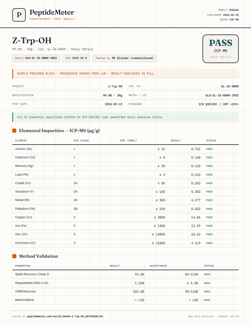 Z-Trp-OH Heavy Metals report by PeptideMeter
