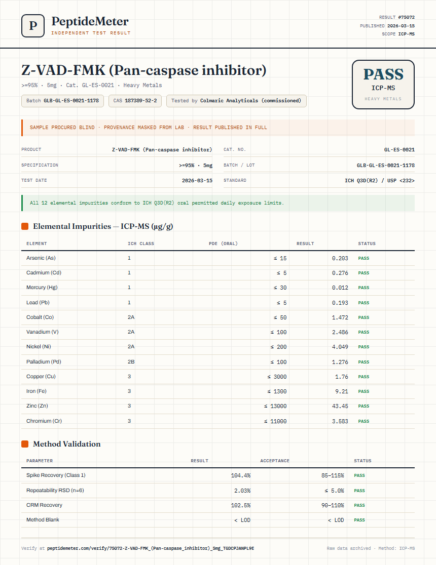 Z-VAD-FMK (Pan-caspase inhibitor) Heavy Metals report by PeptideMeter