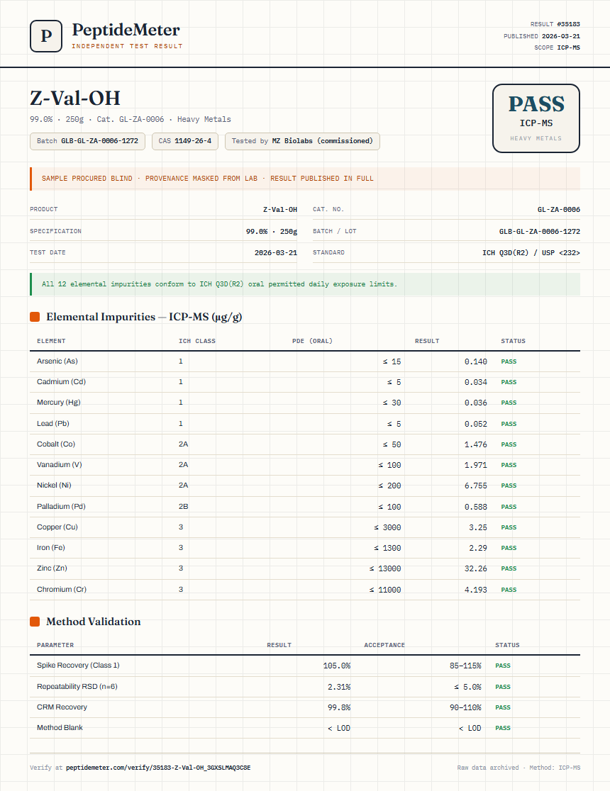 Z-Val-OH Heavy Metals report by PeptideMeter