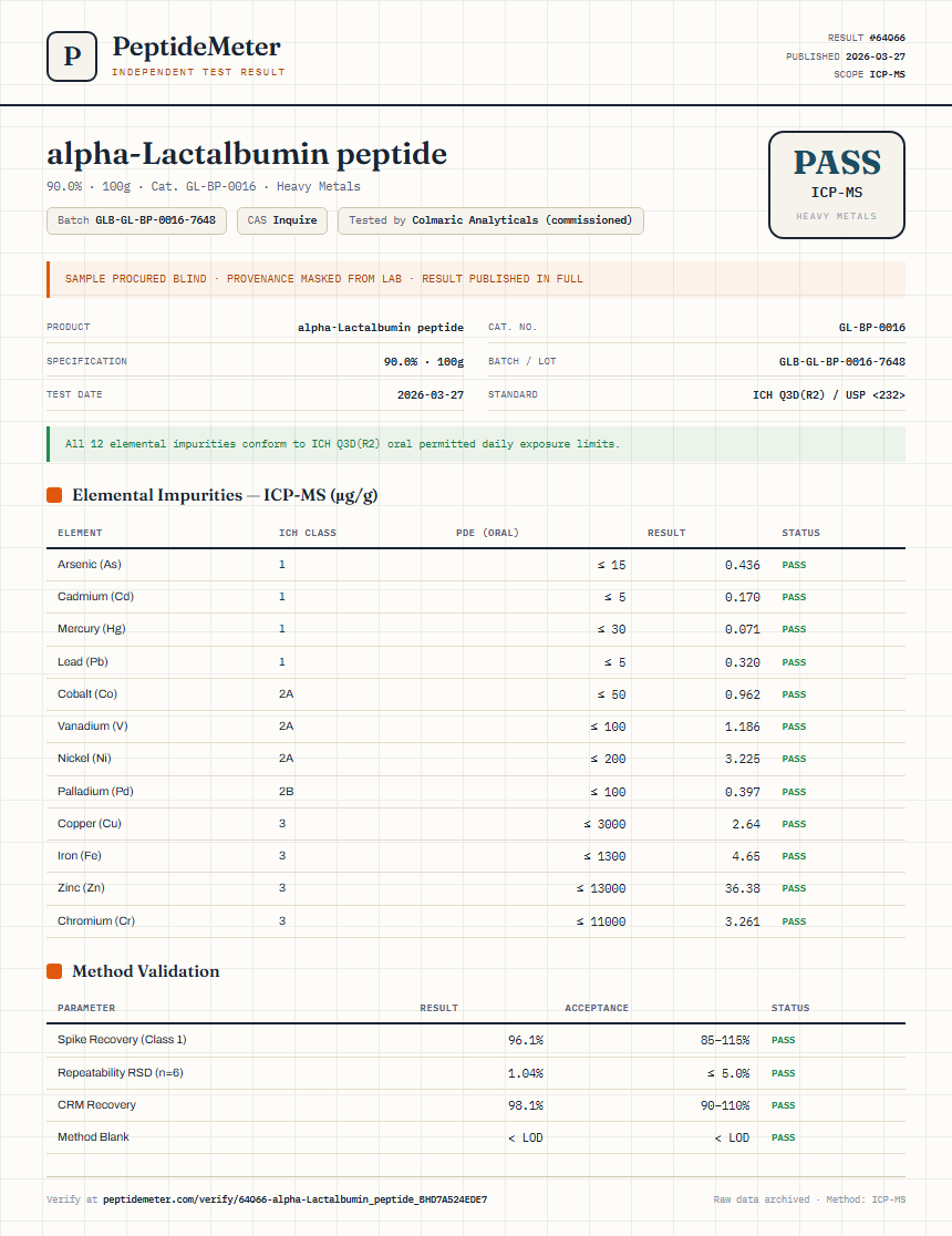 alpha-Lactalbumin peptide Heavy Metals report by PeptideMeter