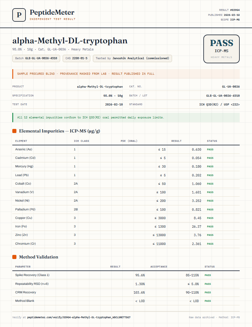 alpha-Methyl-DL-tryptophan Heavy Metals report by PeptideMeter