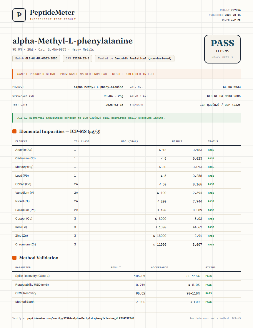 alpha-Methyl-L-phenylalanine Heavy Metals report by PeptideMeter