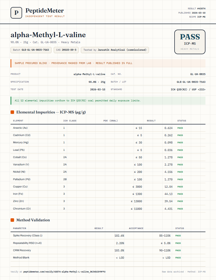 alpha-Methyl-L-valine Heavy Metals report by PeptideMeter