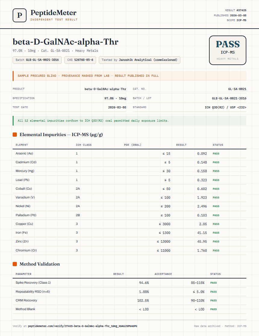 beta-D-GalNAc-alpha-Thr Heavy Metals report by PeptideMeter
