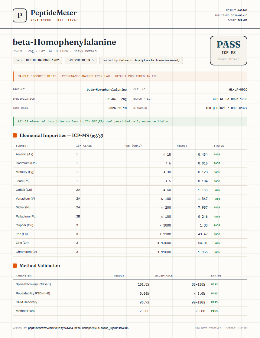beta-Homophenylalanine Heavy Metals report by PeptideMeter