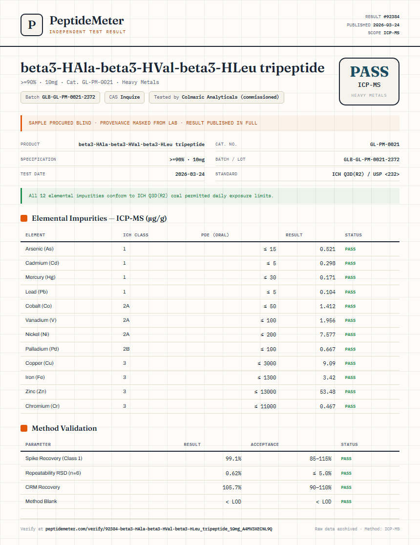 beta3-HAla-beta3-HVal-beta3-HLeu tripeptide Heavy Metals report by PeptideMeter