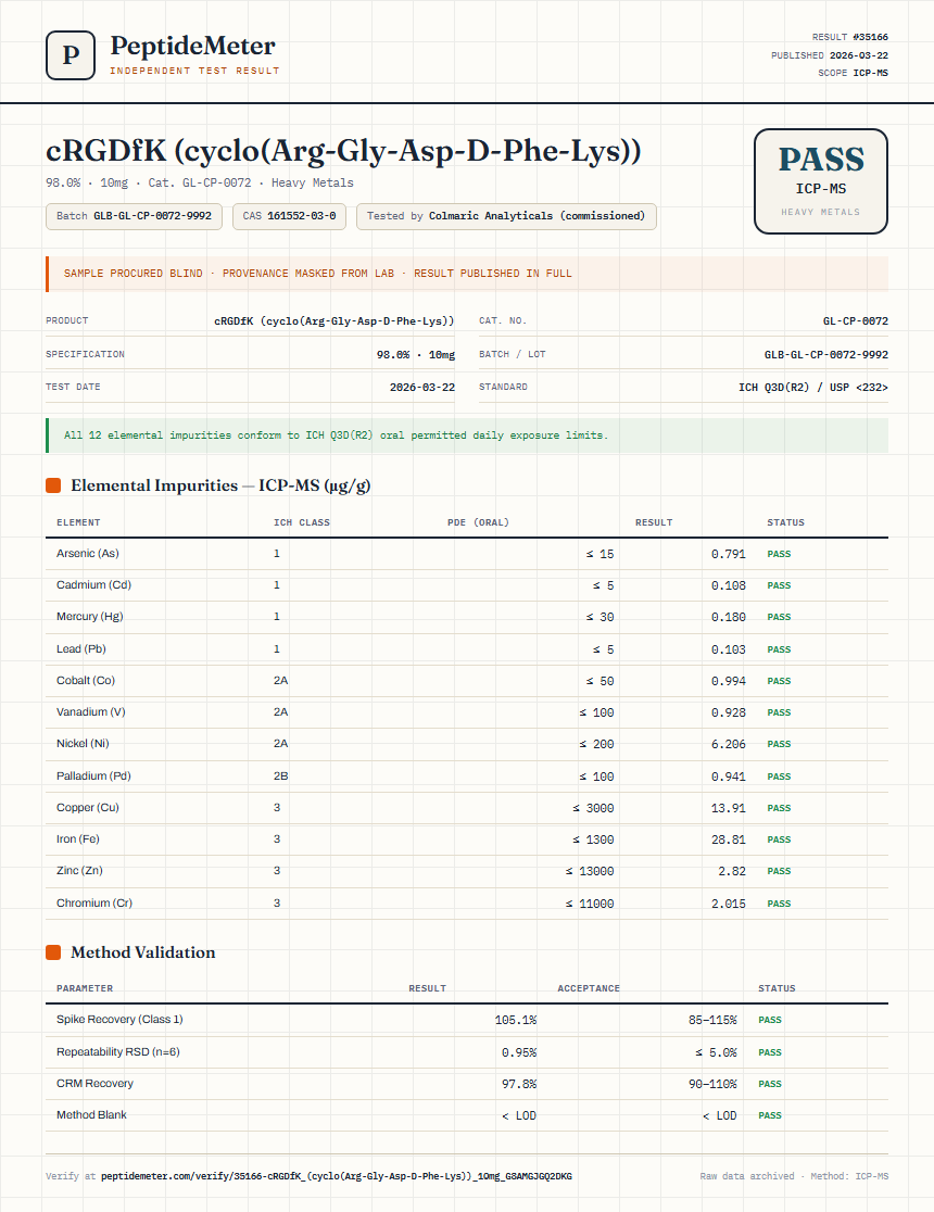 cRGDfK (cyclo(Arg-Gly-Asp-D-Phe-Lys)) Heavy Metals report by PeptideMeter