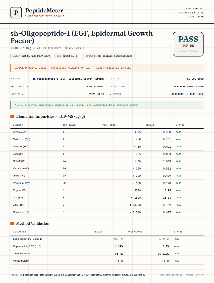 sh-Oligopeptide-1 (EGF, Epidermal Growth Factor) Heavy Metals report by PeptideMeter