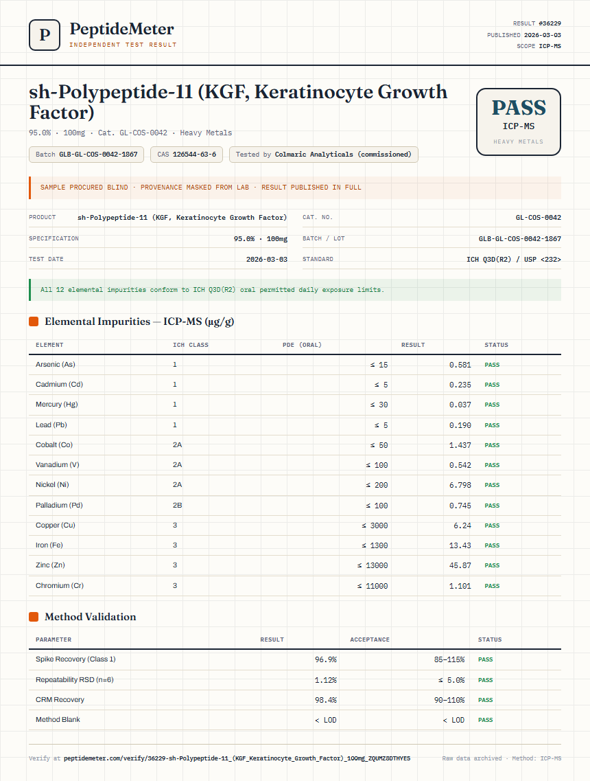 sh-Polypeptide-11 (KGF, Keratinocyte Growth Factor) Heavy Metals report by PeptideMeter