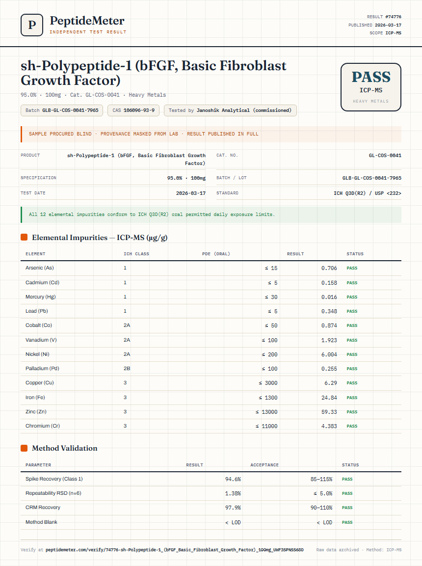 sh-Polypeptide-1 (bFGF, Basic Fibroblast Growth Factor) Heavy Metals report by PeptideMeter