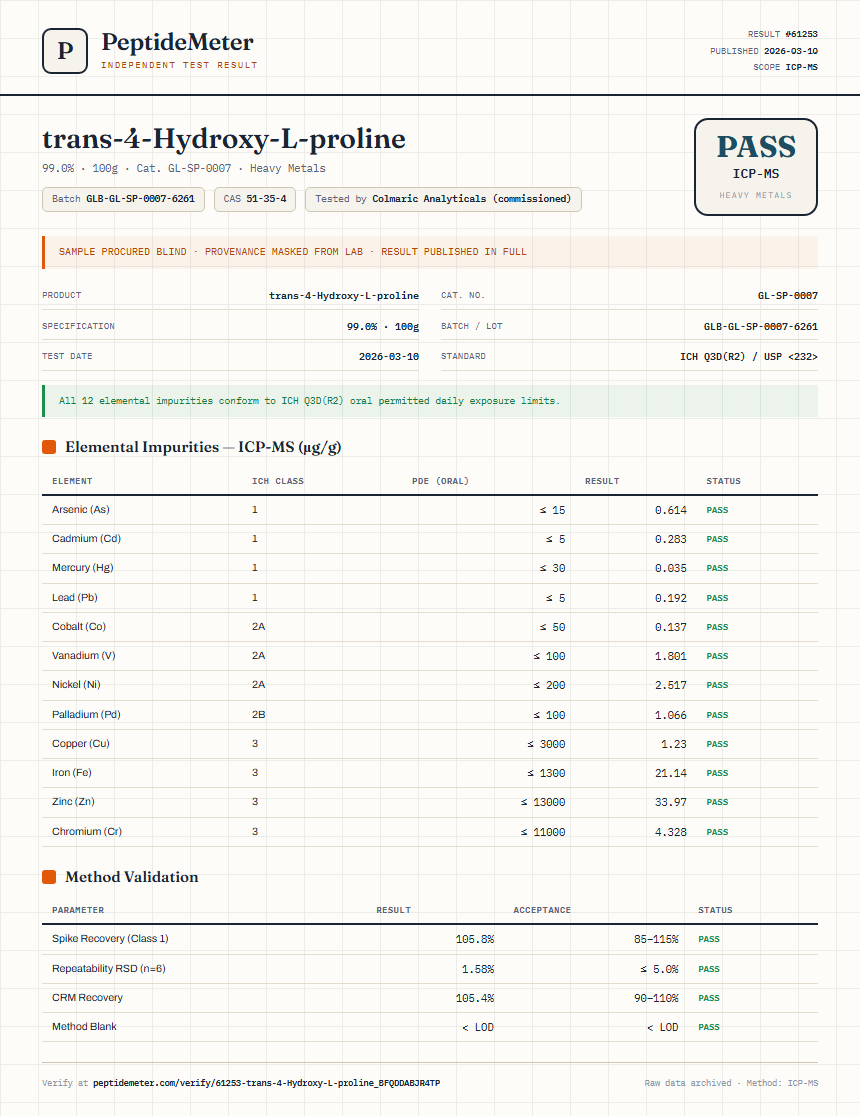 trans-4-Hydroxy-L-proline Heavy Metals report by PeptideMeter