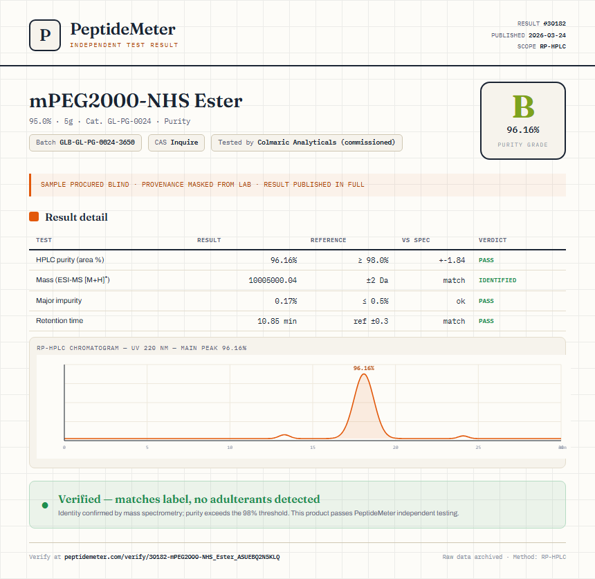 mPEG2000-NHS Ester Purity (HPLC) report by PeptideMeter