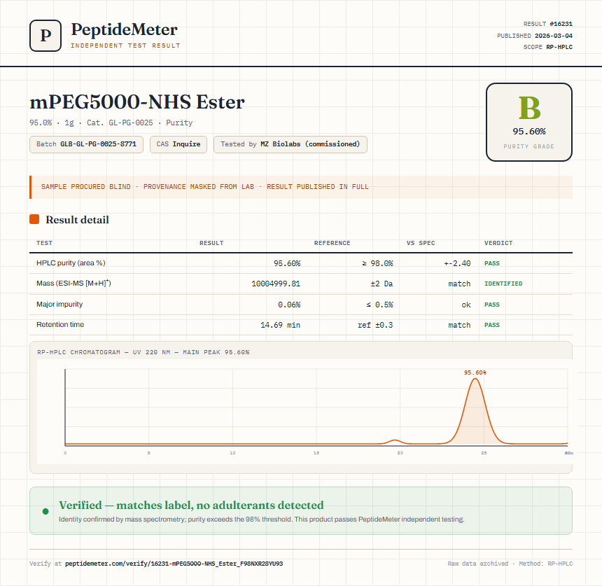 mPEG5000-NHS Ester Purity (HPLC) report by PeptideMeter