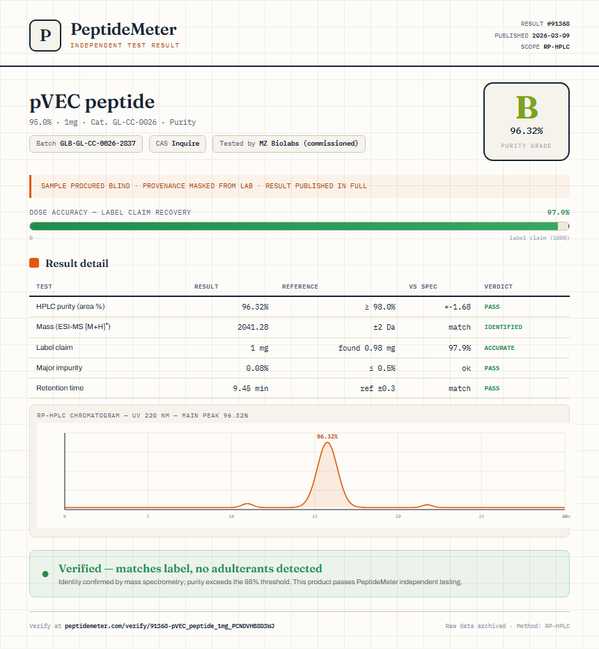 pVEC peptide Purity (HPLC) report by PeptideMeter