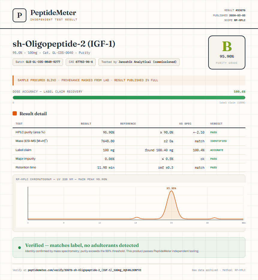 sh-Oligopeptide-2 (IGF-1) Purity (HPLC) report by PeptideMeter