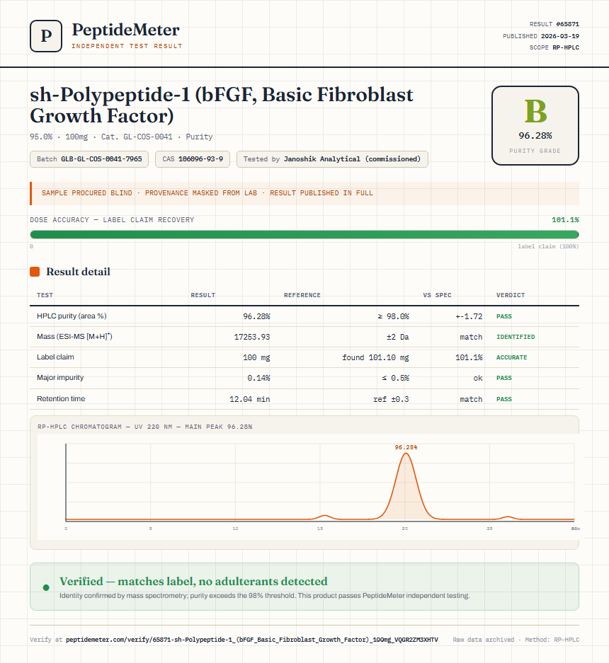 sh-Polypeptide-1 (bFGF, Basic Fibroblast Growth Factor) Purity (HPLC) report by PeptideMeter