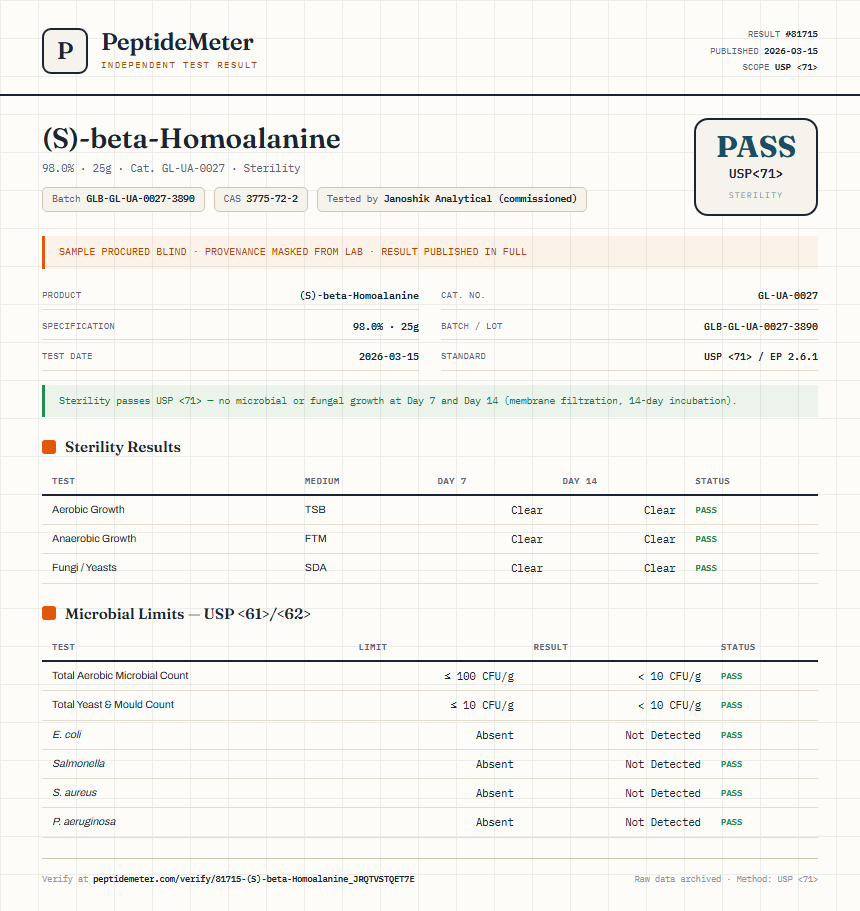 (S)-beta-Homoalanine Sterility report by PeptideMeter