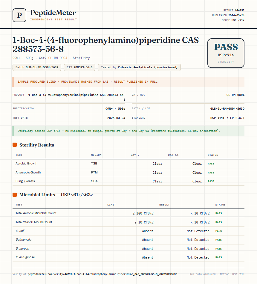 1-Boc-4-(4-fluorophenylamino)piperidine CAS 288573-56-8 Sterility report by PeptideMeter