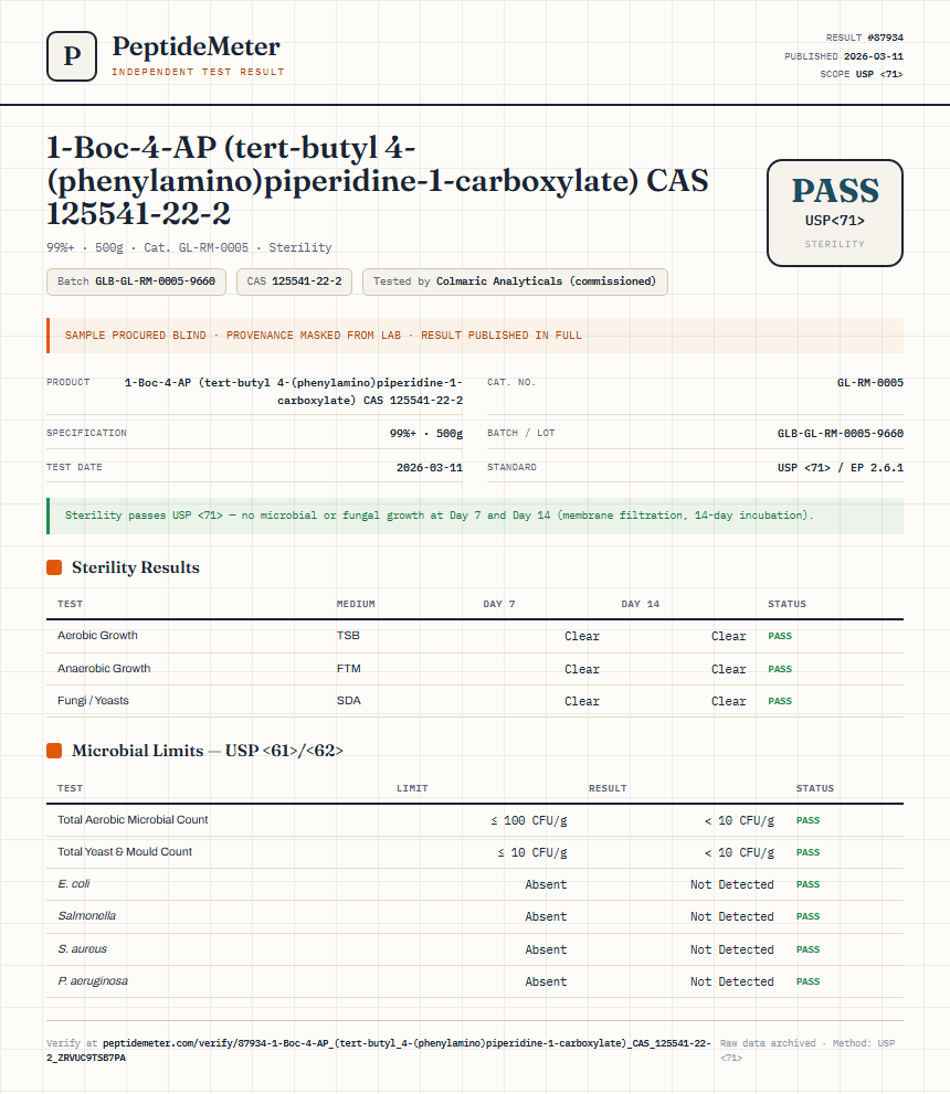 1-Boc-4-AP (tert-butyl 4-(phenylamino)piperidine-1-carboxylate) CAS 125541-22-2 Sterility report by PeptideMeter